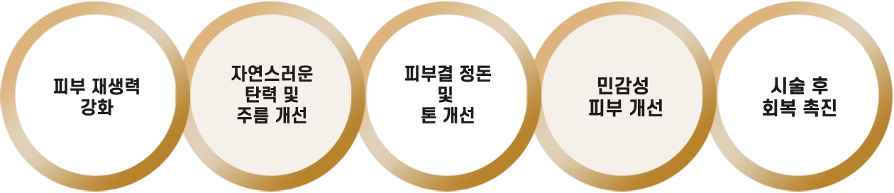 시술 효과